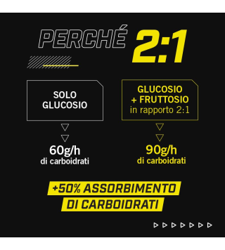 ENERVIT C2:1 CARBO CHEWS 1X34g